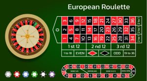 European roulette: Παίξτε ευρωπαϊκή ρουλέτα στα καλύτερα καζίνο!